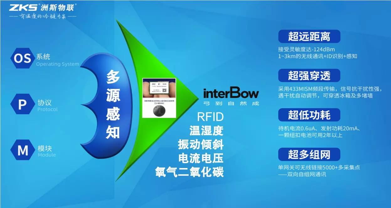 科技守护生命之血：洲斯物联AIoT破解血站管理难题