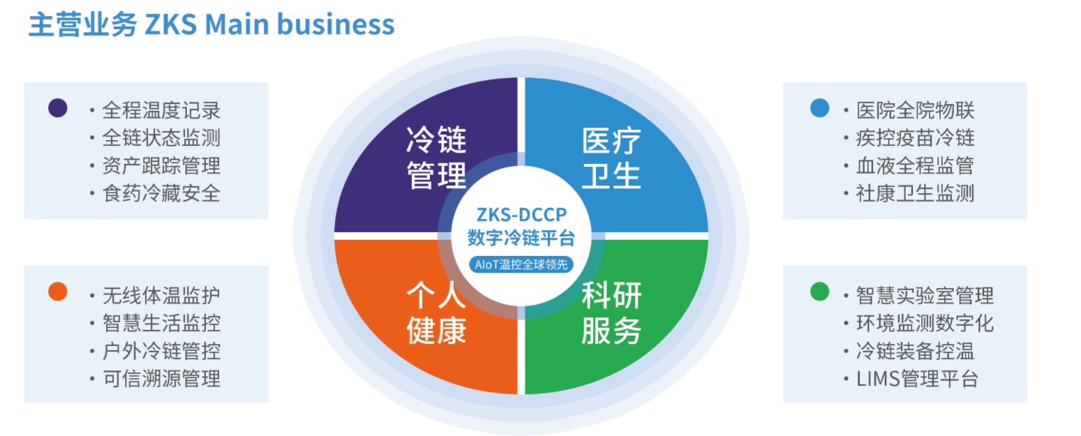 洲斯物联完成数千万A轮融资，打造芯箱联医械基地并加速全球布局